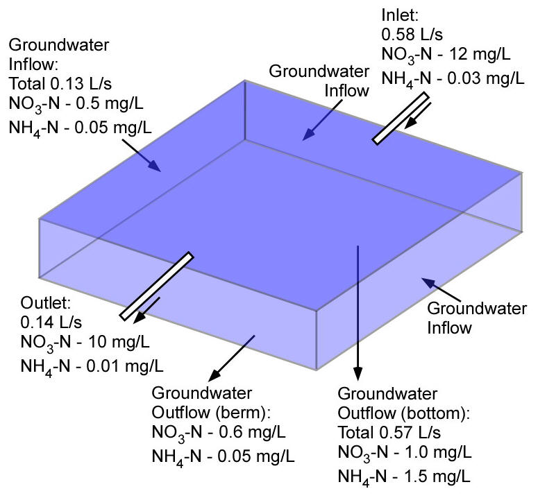 groundwater-chart.