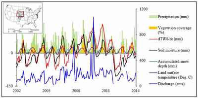 graph/chart of resource systems